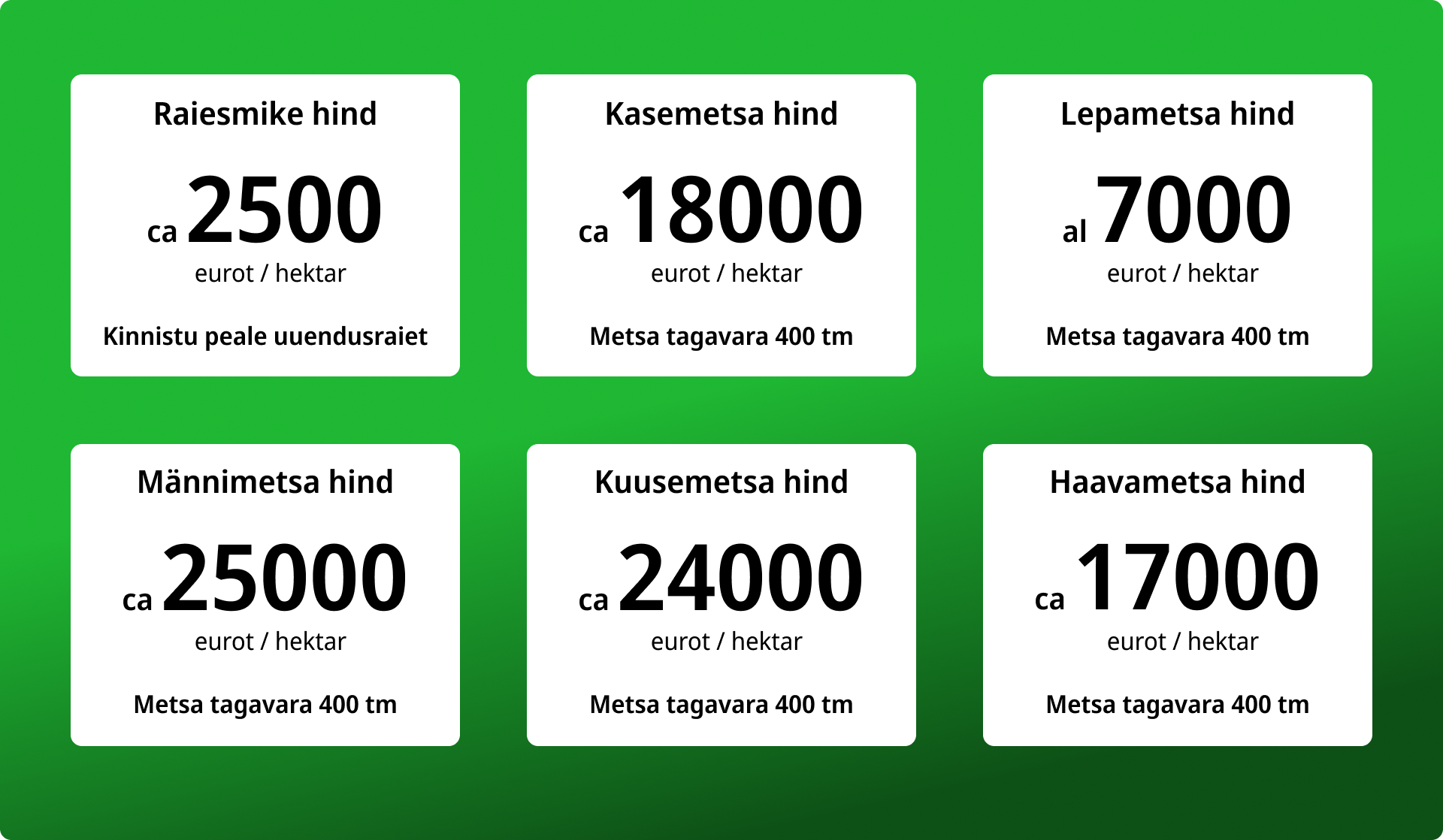 metsa hektari hind, metsamaa hektari hinnavõrdlus, metsa tüüphinnad, kinnistute tüüphinnad liigiti graafika